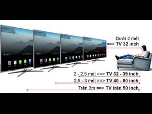 Các Thông Số Cơ Bản Về Màn Hình TiVi